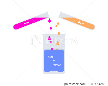 Neutralization Reaction Diagram Today's Objective Predict The Products