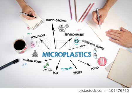 Microplastics Concept. The meeting at the white office table Microplastics Concept. The meeting at the white office table 105476720