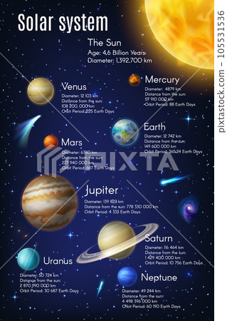 Solar system infographics on earth, galaxy... - Stock Illustration ...