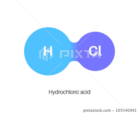 Hydrochloric acid poster 105540991