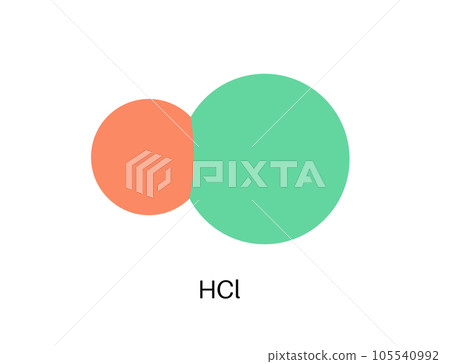 Hydrochloric acid poster 105540992