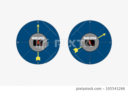 Wind direction/speed 105541266