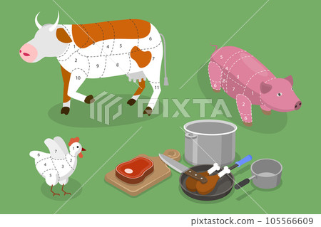 3D Isometric Flat Vector Conceptual Illustration of Beef, Pork And Chicken Cut Schemes 105566609