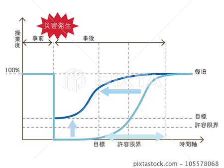 Conceptual diagram of business continuity plan, - Stock
