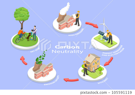 3D Isometric Flat Vector Conceptual Illustration of Carbon Neutrality 105591119