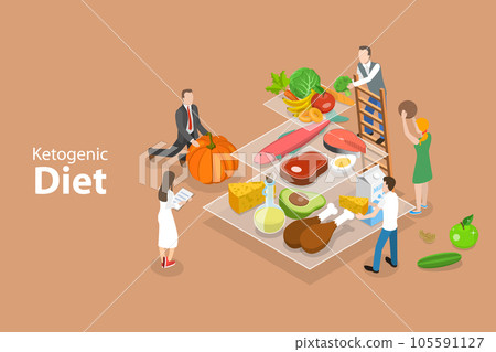 3D Isometric Flat Vector Conceptual Illustration of Ketogenic Diet 105591127