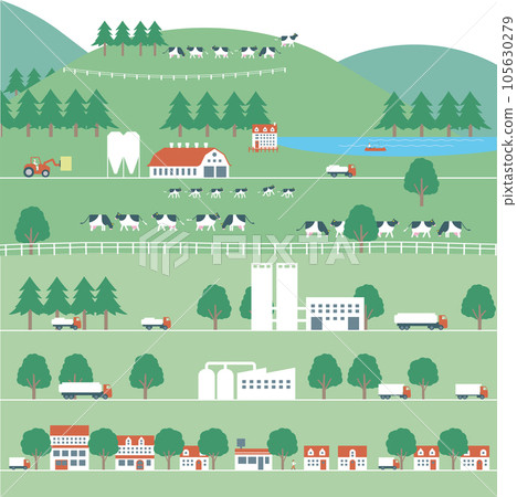 Ranch and milk production. Rural and urban distribution image illustration 105630279
