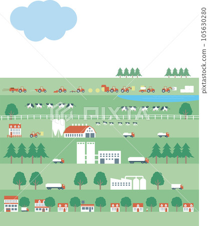 牧場和牛奶生產。城鄉分佈形像圖 105630280