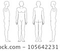 從前、後、左、右看一個人的全身圖 105642231