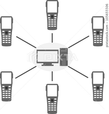 一個簡單的圖展示了終端和服務器之間的關係 105655506