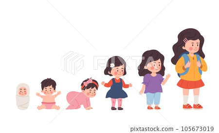 Vector illustrations of baby growth process from newborn to preschool child, junior, girl toddler, isolated on white background 105673019