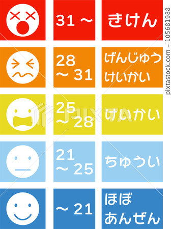 熱指數簡單表 (WBGT) 105681988