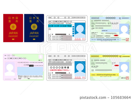 不同類型的身份識別 不同類型的身份識別 105683664