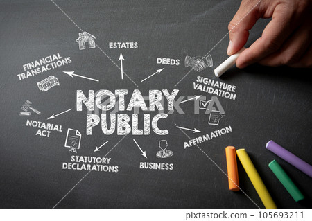 NOTARY PUBLIC. Illustration with arrows, icons and keywords on a dark chalkboard background 105693211