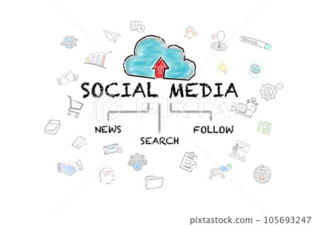 SOCIAL MEDIA Concept. Illustrated data cloud and icons on a white background SOCIAL MEDIA Concept. Illustrated data cloud and icons on a white background 105693247