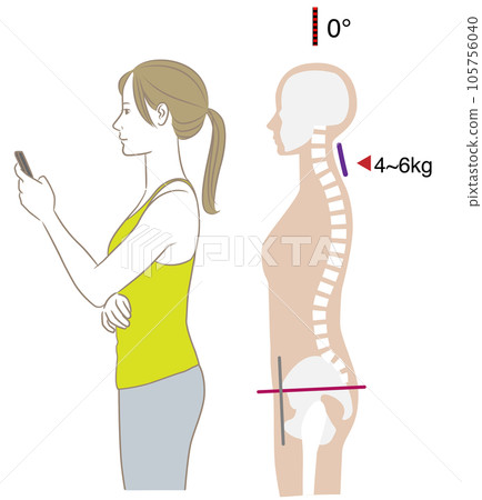 頸部角度看智能手機和負載，傾斜 0 度 105756040