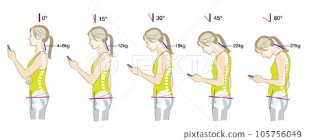 頸部傾斜角度與負重、駝背、骨盆後傾骨骼圖 105756049