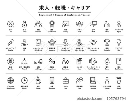 Recruitment, career change, career simple icon set Employment Business Work Recruit Job hunting Transfer Human resources 105762794