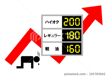 People who are shocked by the rise in gasoline prices and can not stand up People who are shocked by the rise in gasoline prices and can not stand up 105765642