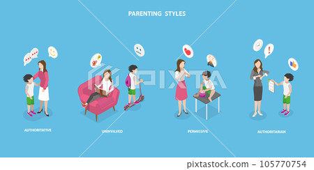 3D Isometric Flat Vector Conceptual Illustration of Parenting Styles 105770754
