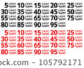 set of various discounts 105792171