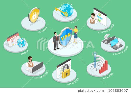 3D Isometric Flat Vector Conceptual Illustration of Virtual private network 105803697