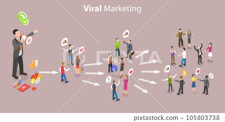 3D Isometric Flat Vector Conceptual Illustration of Viral Marketing 3D Isometric Flat Vector Conceptual Illustration of Viral Marketing 105803738