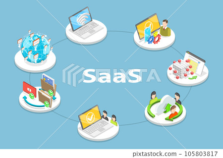 3D Isometric Flat Vector Conceptual Illustration of Software as a Service 105803817