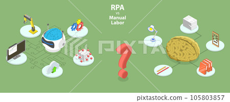 3D Isometric Flat Vector Conceptual Illustration of RPA Vs Manual Labor 3D Isometric Flat Vector Conceptual Illustration of RPA Vs Manual Labor 105803857