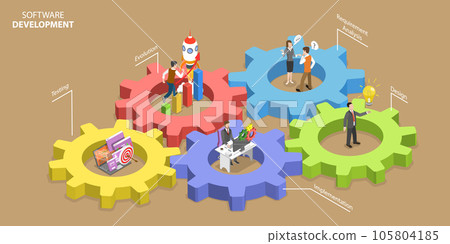 3D Isometric Flat Vector Conceptual Illustration of Software Development 105804185