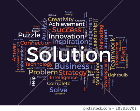 Solution Word Inmage Imagination Clipart Word Imagination Word Stock Illustrations