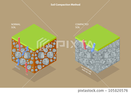 3D Isometric Flat Vector Conceptual Illustration of Soil Compaction Method 105820576