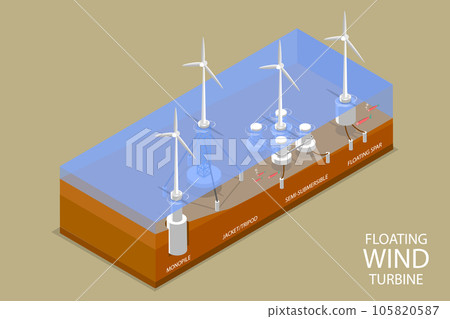 3D Isometric Flat Vector Conceptual Illustration of Offshore Wind Turbines 3D Isometric Flat Vector Conceptual Illustration of Offshore Wind Turbines 105820587
