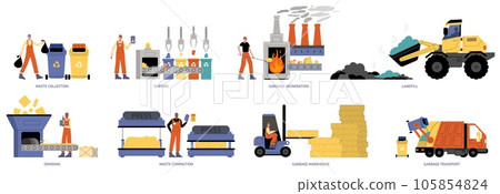 Waste recycling stages. Garbage incineration industry. Litter grinding and compacting. Transportation process. Warehouse for separated rubbish. Pollution utilization steps vector set Waste recycling stages. Garbage incineration industry. Litter grinding and compacting. Transportation process. Warehouse for separated rubbish. Pollution utilization steps vector set 105854824