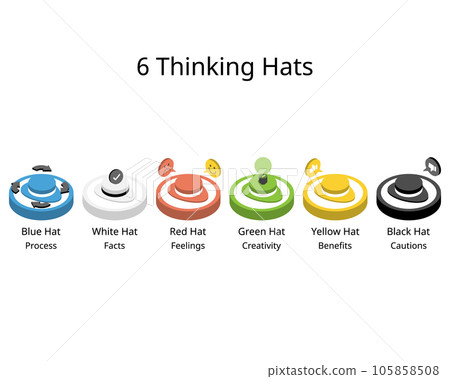 6 thinking hats is a Tool to Help You to Organise Your Thinking with different color of hats 105858508