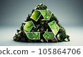 Promoting Sustainability 105864706