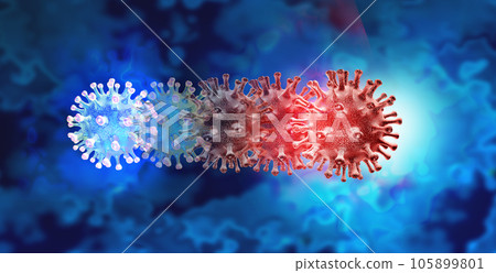Evolution-Of-Covid-19 105899801