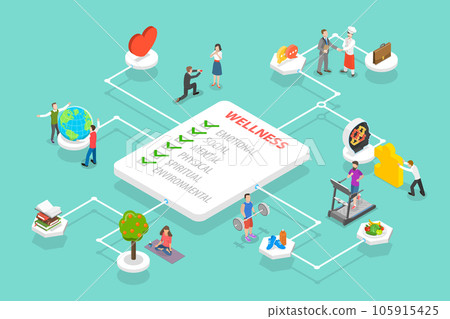 3D Isometric Flat Vector Conceptual Illustration of Six Dimensions Of Wellness 105915425