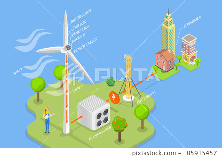 3D Isometric Flat Vector Conceptual Illustration of Green Energy 105915457