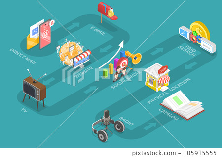 3D Isometric Flat Vector Conceptual Illustration of Omnichannel 3D Isometric Flat Vector Conceptual Illustration of Omnichannel 105915555