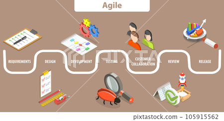 3D Isometric Flat Vector Conceptual Illustration of Agile Software Development Lifecycle 3D Isometric Flat Vector Conceptual Illustration of Agile Software Development Lifecycle 105915562