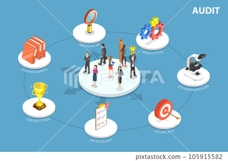 3D Isometric Flat Vector Conceptual Illustration of Business Audit 105915582