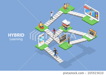3D Isometric Flat Vector Conceptual Illustration of Hybrid Learning 3D Isometric Flat Vector Conceptual Illustration of Hybrid Learning 105915610