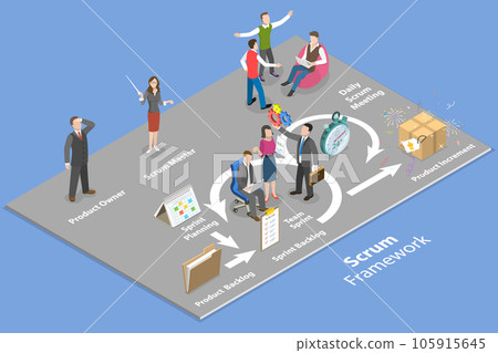 3D Isometric Flat Vector Conceptual Illustration of Scrum Framework 3D Isometric Flat Vector Conceptual Illustration of Scrum Framework 105915645