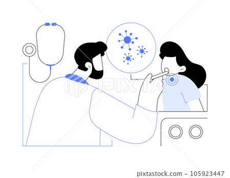 Sore throat abstract concept vector illustration. 105923447