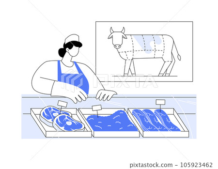 Beef fabrication abstract concept vector illustration. 105923462