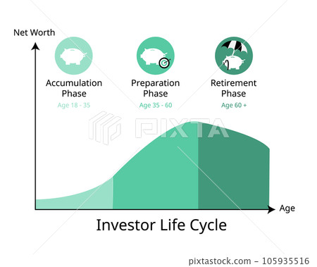 Identifying Your Stage on the Investor Lifecycle Identifying Your Stage on the Investor Lifecycle 105935516