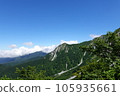 從大山六合目山間小屋眺望初夏的景色 105935661