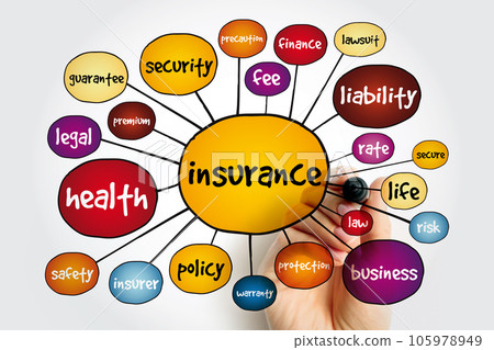 Insurance mind map, concept for presentations and reports 105978949