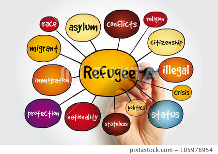 Refugee mind map, concept for presentations and reports 105978954